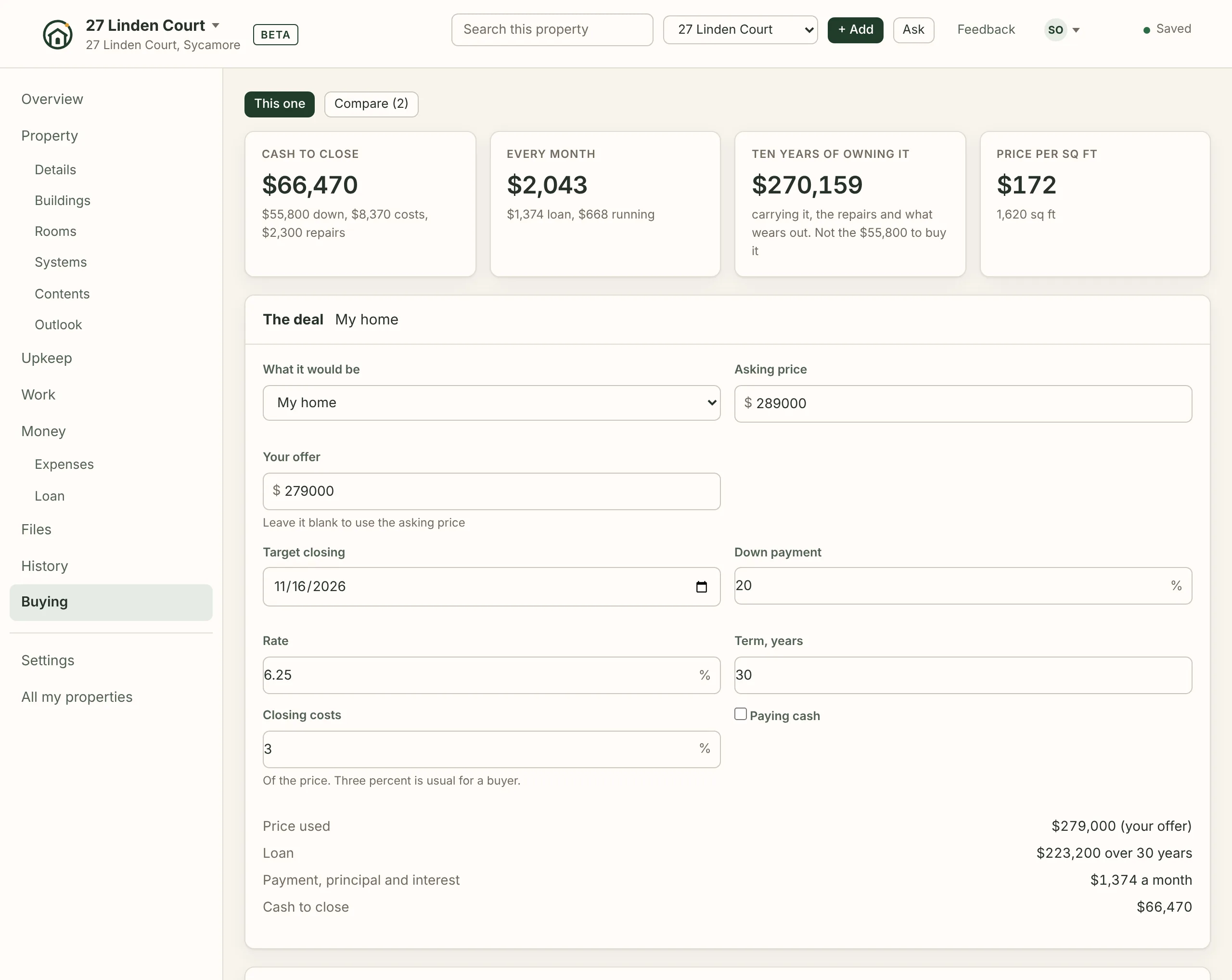 The Buying page for a demo house being decided on, 27 Linden Court, lit at the end of the list of places down the left, with This one and Compare (2): cash to close, $66,470, made of $55,800 down, $8,370 in closing costs and $2,300 of repairs marked for before moving in; every month, $2,043; ten years of owning it; and the price per square foot. Below, the deal: the asking price, their offer, the target closing, the down payment, the rate, the term and the closing costs, with the loan, the monthly payment and the cash to close worked out from them.