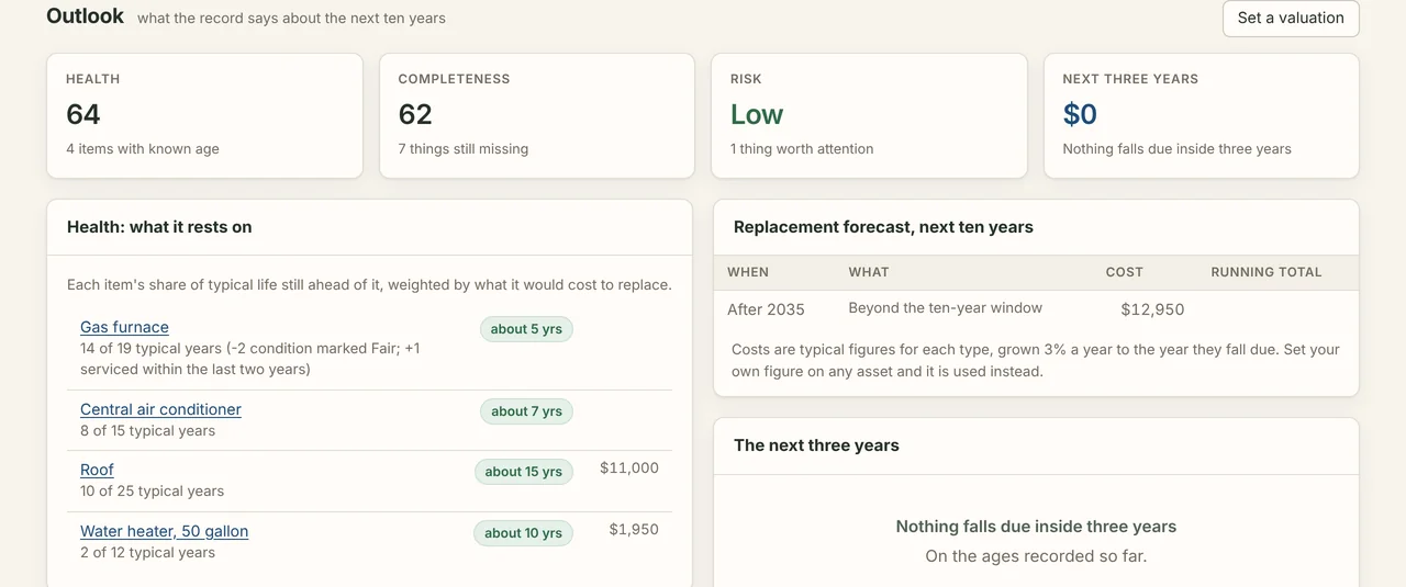 The Outlook screen: health, completeness and risk scores, each with a line saying what it rests on, and what is likely to fall due over the next ten years.