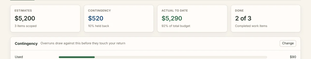 Renovation totals: estimates, contingency held back, actual to date, and how many work items are done.
