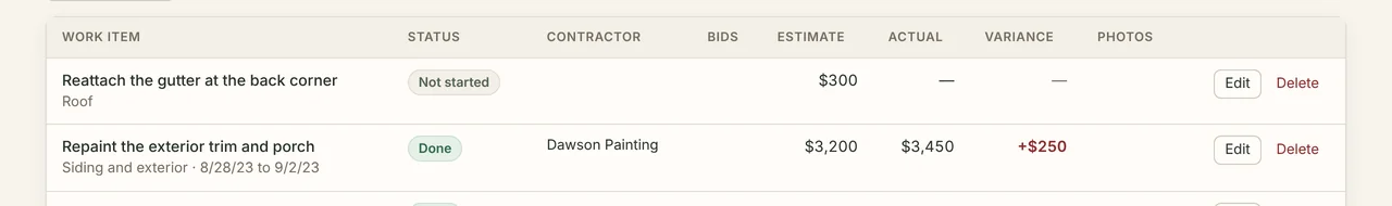 A list of work items showing status, category, room, estimate, actual and the variance between them.